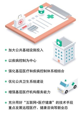 前方高能！昆明大健康产业加速“弯道超车”，医疗服务体系迎来全面升级
